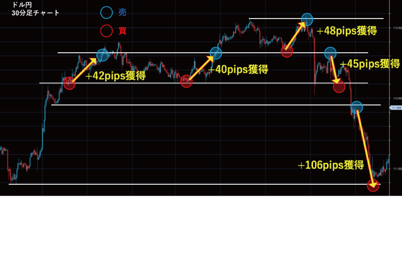 チャートスマホ