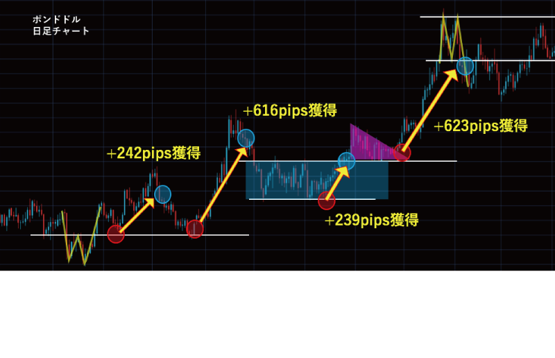 チャートスマホ