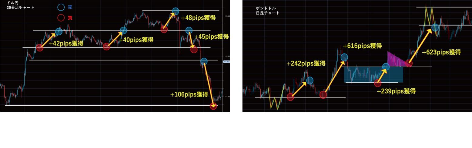 チャート