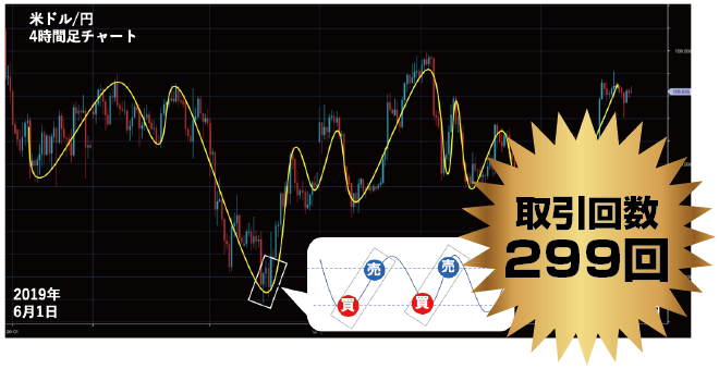 取引実績299回