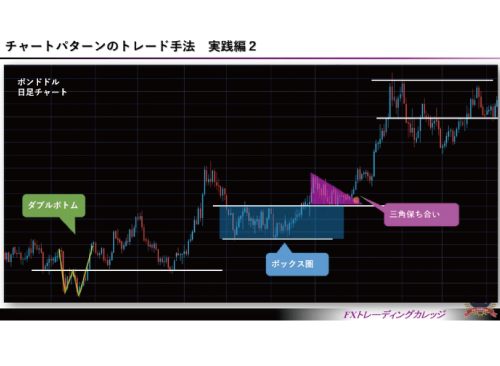 FXライントレード・スキャルピング 4冊セット 2025年最新】FX ライントレードの教科書の人気アイテム - メルカリ