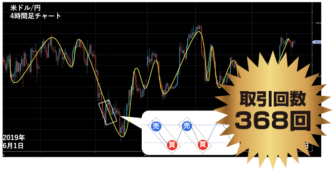 取引実績368回