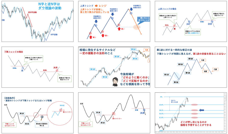 波動の王道－ゼロから学ぶFX波動分析の完全マニュアル | LP＠元