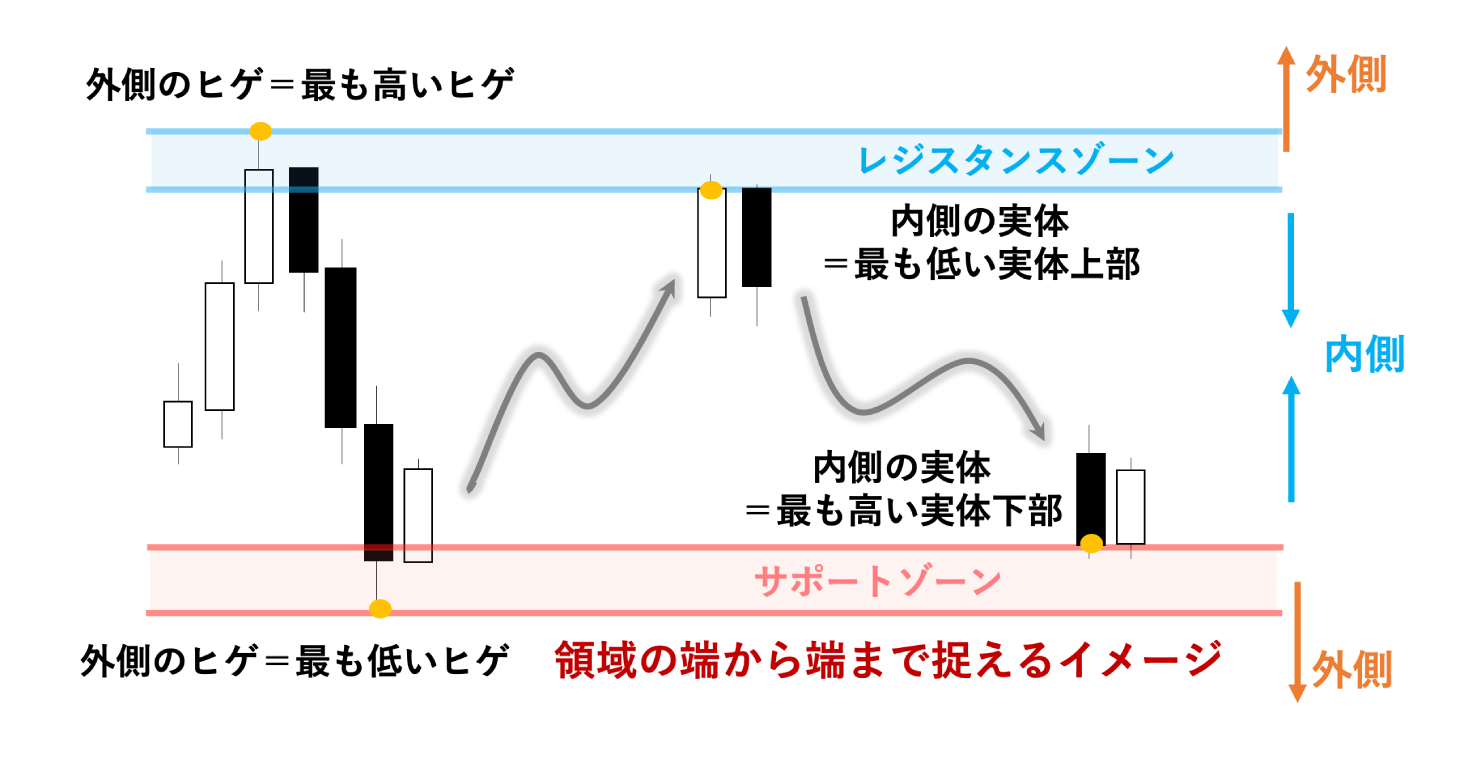 デイトレード手順書 アシトレ – BMZ公式