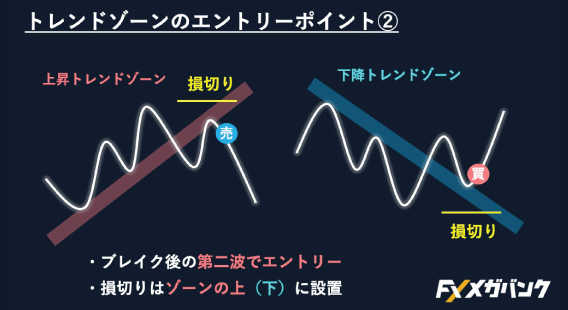 スイングトレードの王道内容画像