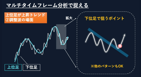 スイングトレードの王道内容画像