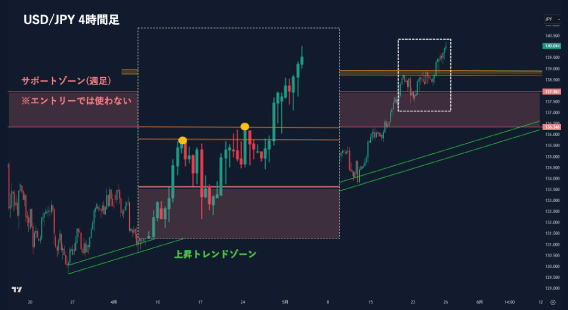 スイングトレードの王道内容画像