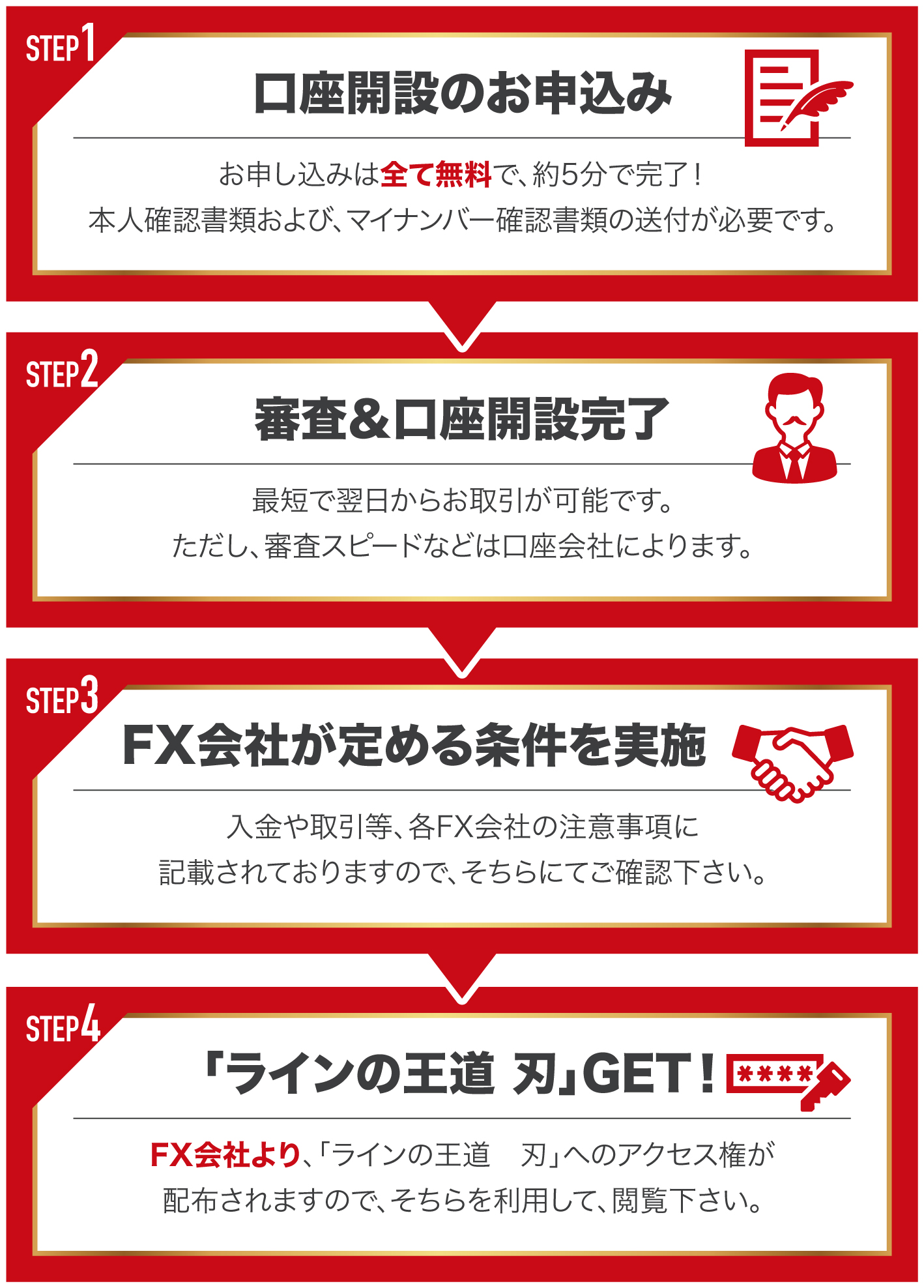 口座開設フローチャート