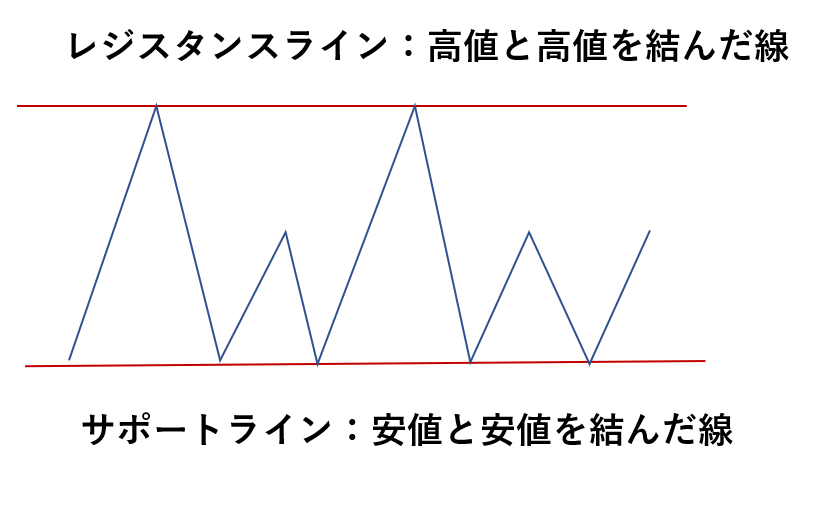 水平線