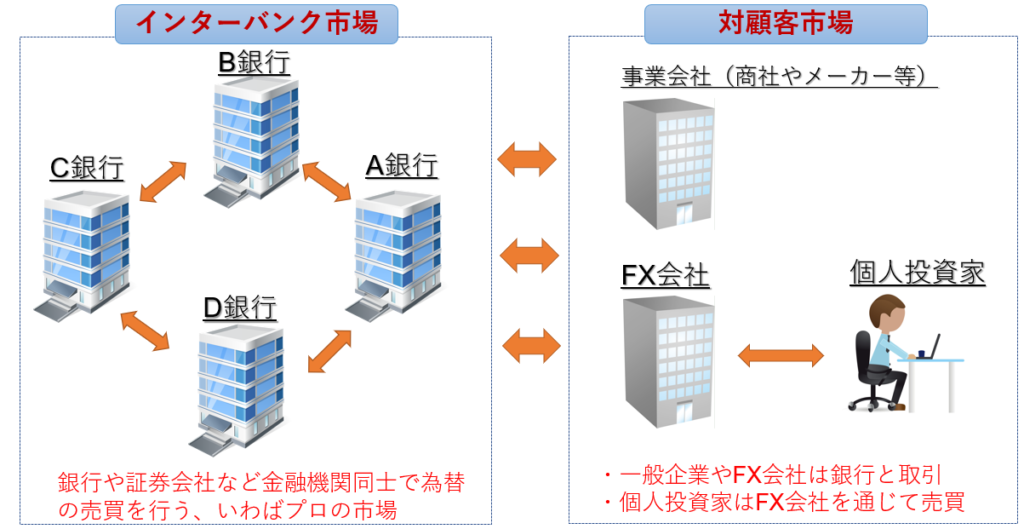 トレイダーズ証券株式会社の求人 為替ディーリング業務 カバーディーラー職 東京都 転職会議