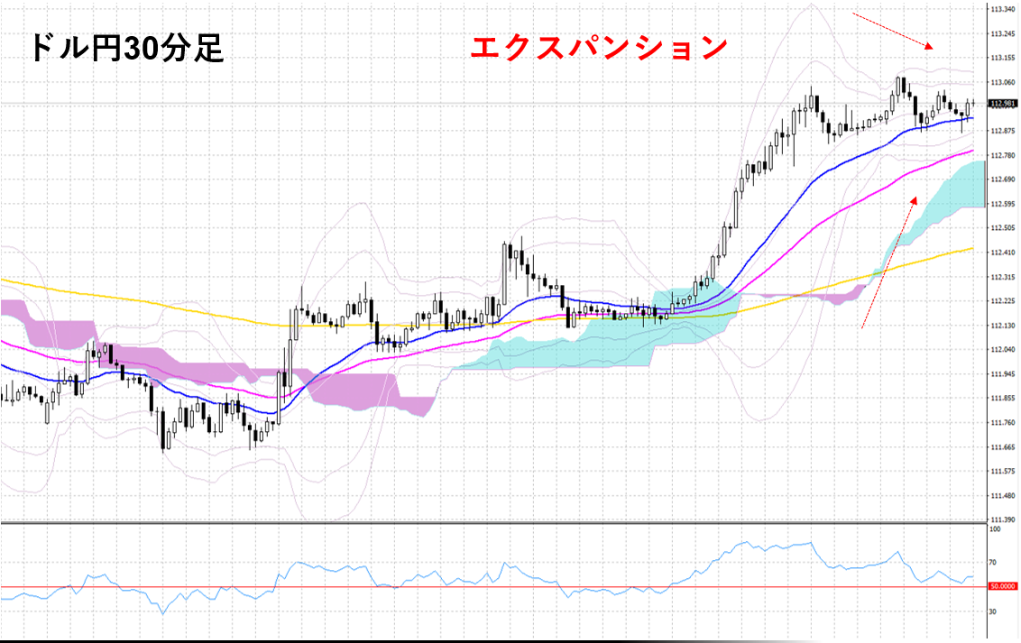 トレンド相場とレンジ相場での逆張り 最強のナンピン手法 投資金額から