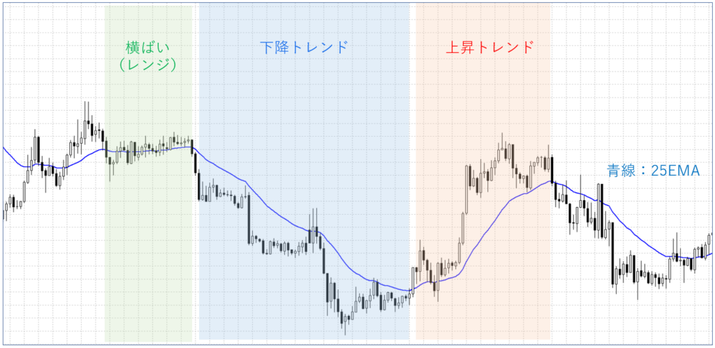 移動平均線