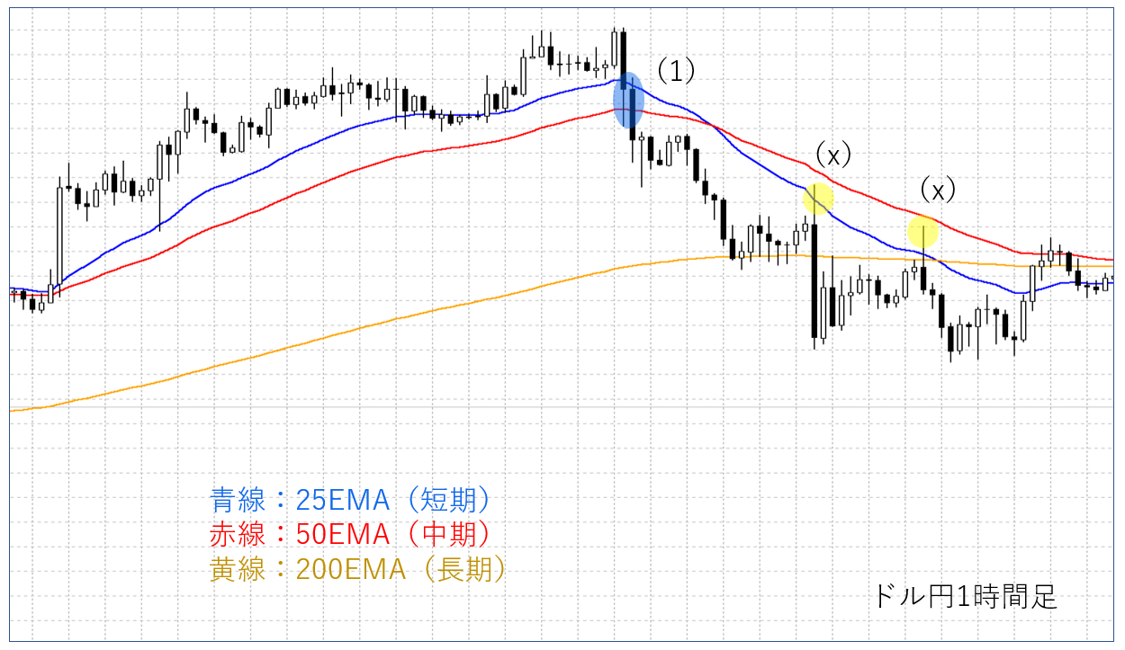FX 自動売買（移動平均線＋平均足スムース＋取引時間設定＋トレーリグ＋ロスカット機能付き）