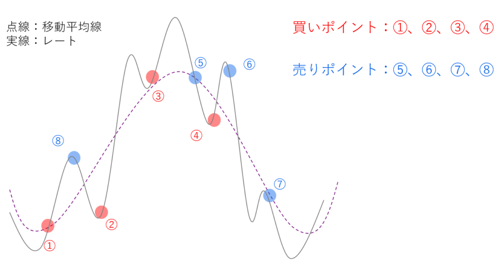 グランビルの法則