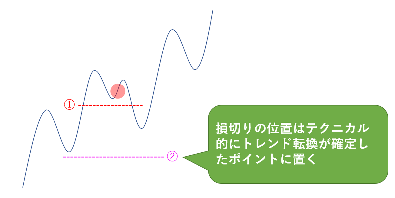 ☆【FX】トレンドフォローの考え方 .%☆基礎となる、『原則』と過程を組み立てた、『