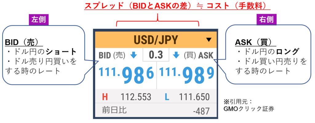 スプレッド