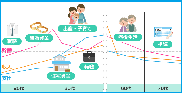 30歳のライフプランと必要資金はいくら 貯蓄アドバイスは必見 Fx初心者講座