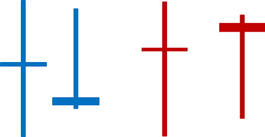 プライスアクション