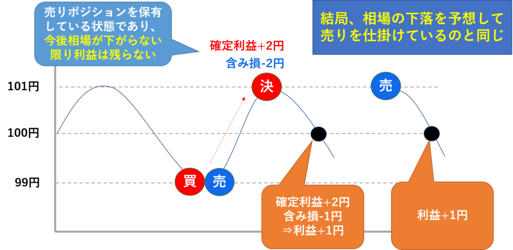 遂に見つけた！【FX両建て手法の完全解】教えます ネットで噂になっ