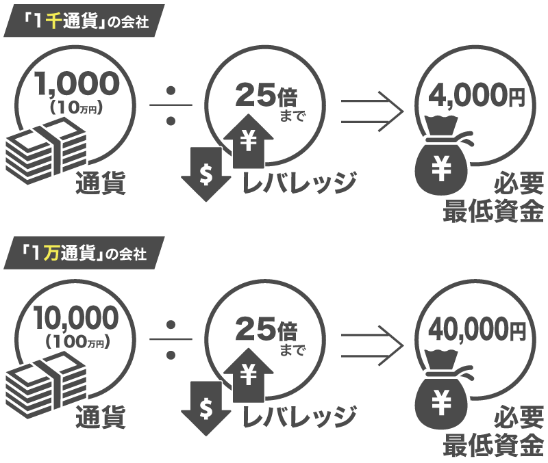 取引通貨単位画像