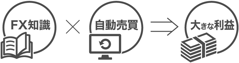 FX自動売買