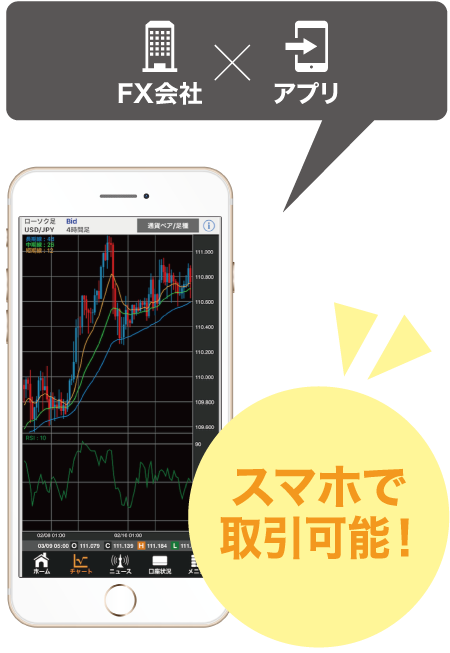 取引アプリをインストール