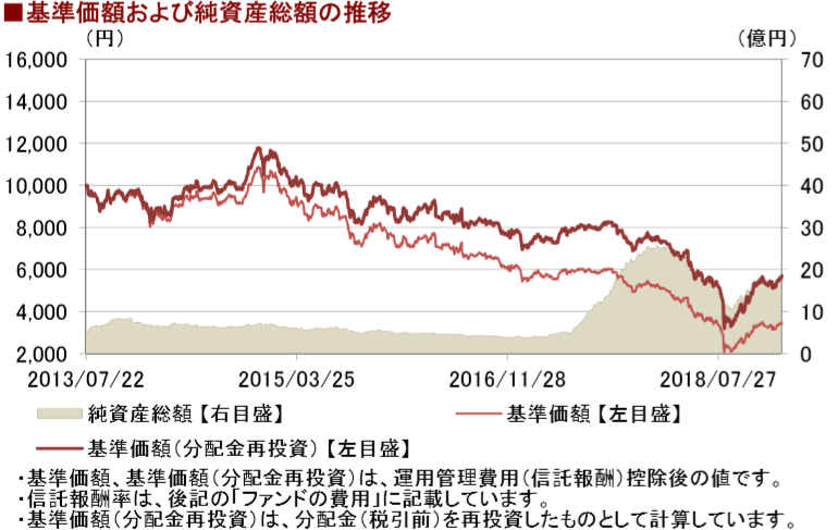 トルコリラ 投資 信託