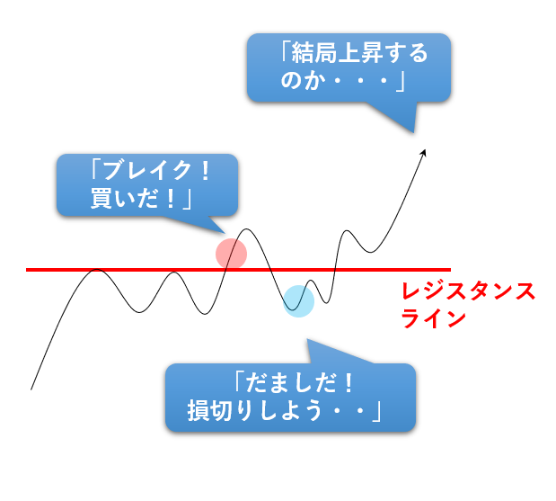 ダマしの仕組み
