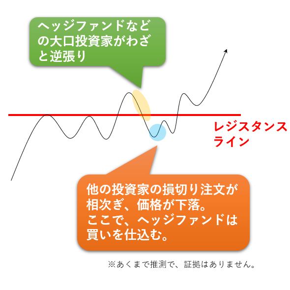 Fxでだましが起こる2つの原因と回避する対策 Fx初心者講座