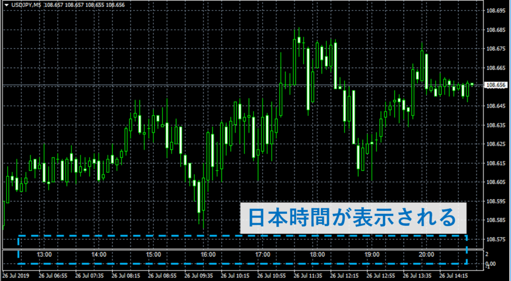 MT4に日本時間が表示される