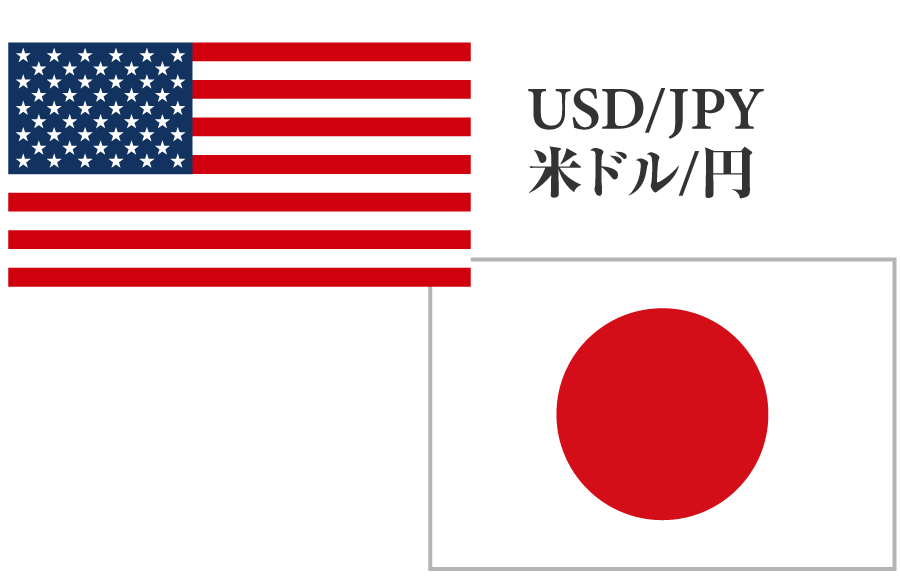 米ドル/円（USDJPY）の特徴