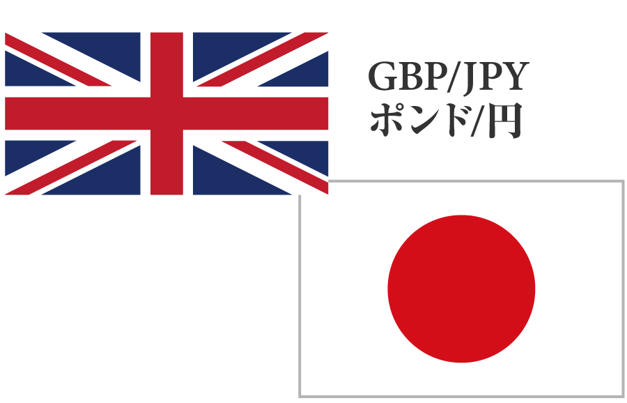 ポンド円（GBPJPY）の特徴