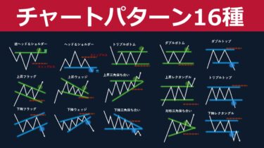 実践FXトレーディング―勝てる相場パターンの見極め法 実践FXトレーディング ── 勝てる相場パターンの見極め法