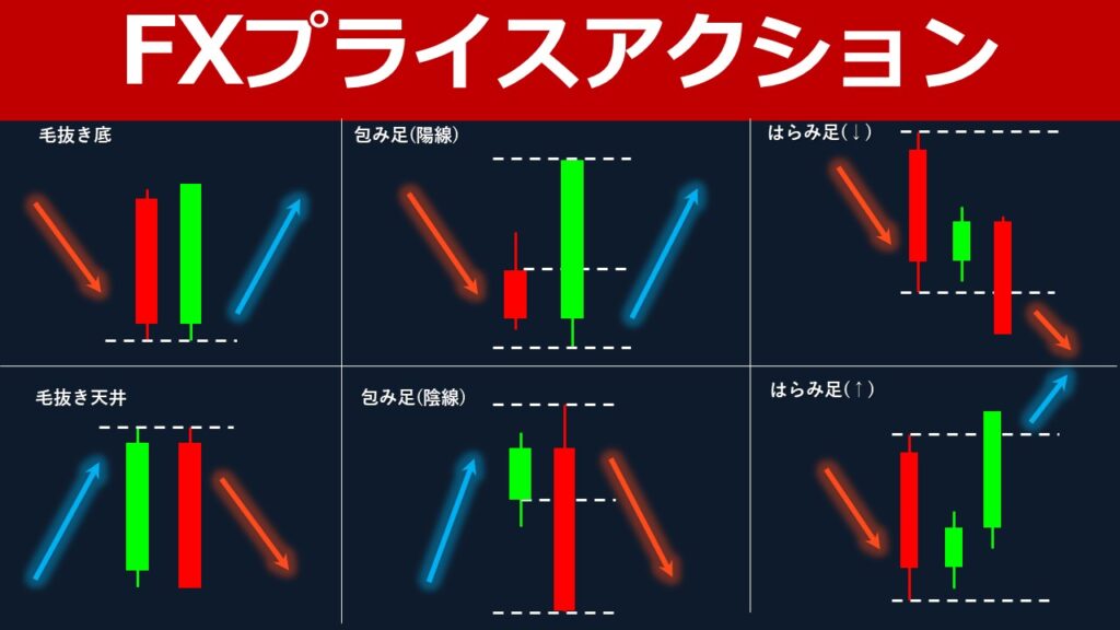 Amazon.co.jp: プライスアクションとローソク足の法則 ――足1本の
