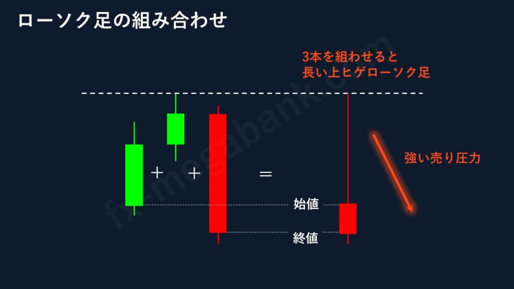 FXのプライスアクション一覧！シグナルの意味と売買ポイント｜FX