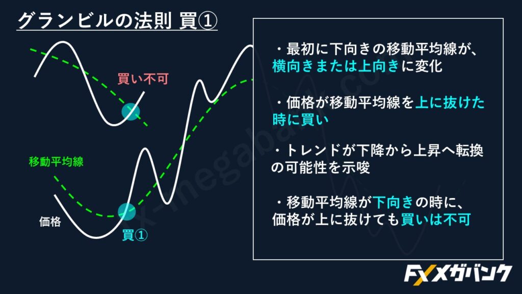 グランビルの投資法則―株価変動を最大に活用する戦略 (1974年