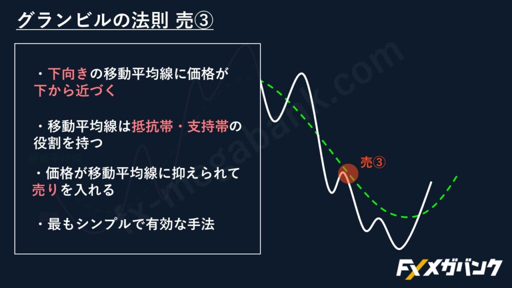 株、FXの定番 グランビルの法則のJE,グランビル著 投資法則